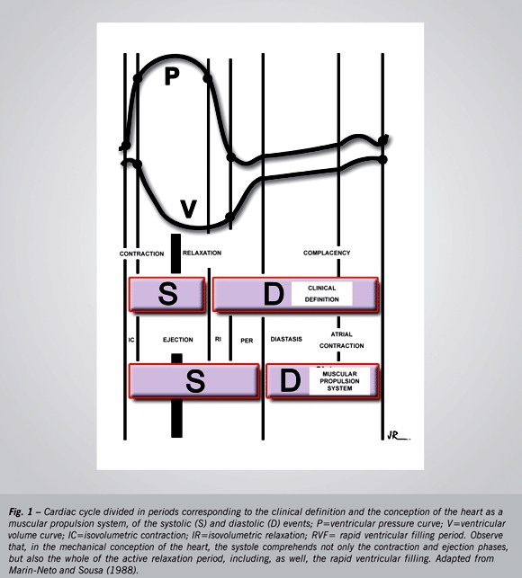 Left atrial volume as an index of diastolic function