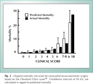 The influence of time on the characteristics and risk factors for patients submitted to myocardial revascularization