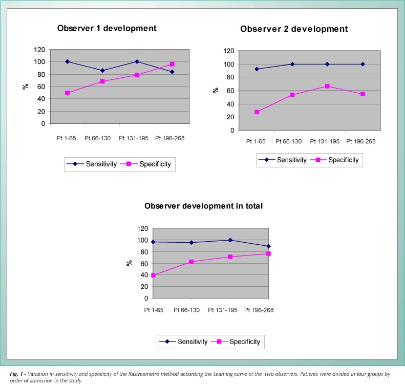 An evaluation of the rastreometro, a new device for populational screening for high blood pressure in developing countries