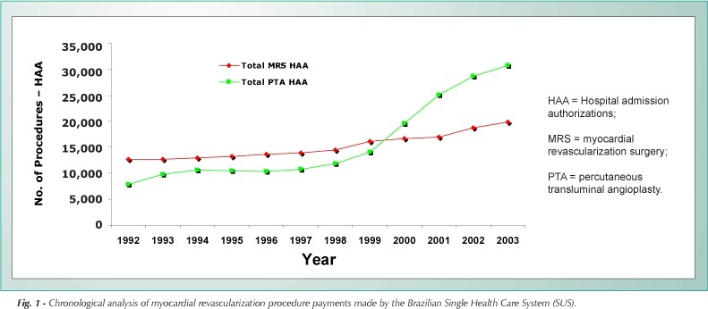 Expert consensus (SBC/SBHCI) on the use of drug-eluting stents: recommendations of the Brazilian society of interventional cardiology/ Brazilian society of cardiology for the Brazilian public single healthcare system