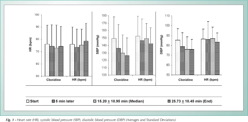 Clonidine in cineangiocardiography: sedative effects on blood pressure and heart rate