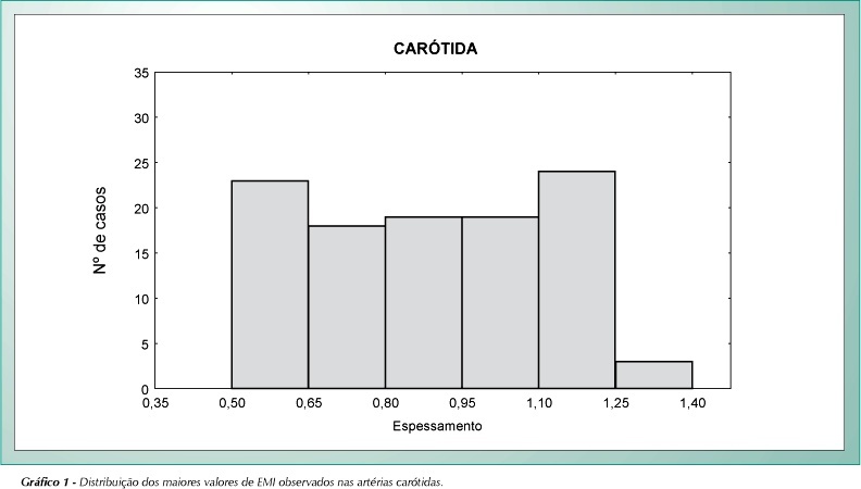 Espessamento médio-intimal na origem da artéria subclávia direita como marcador precoce de risco cardiovascular