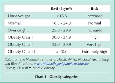 Evolutive echocardiographic study of the structural and functional heart alterations in obese individuals after bariatric surgery
