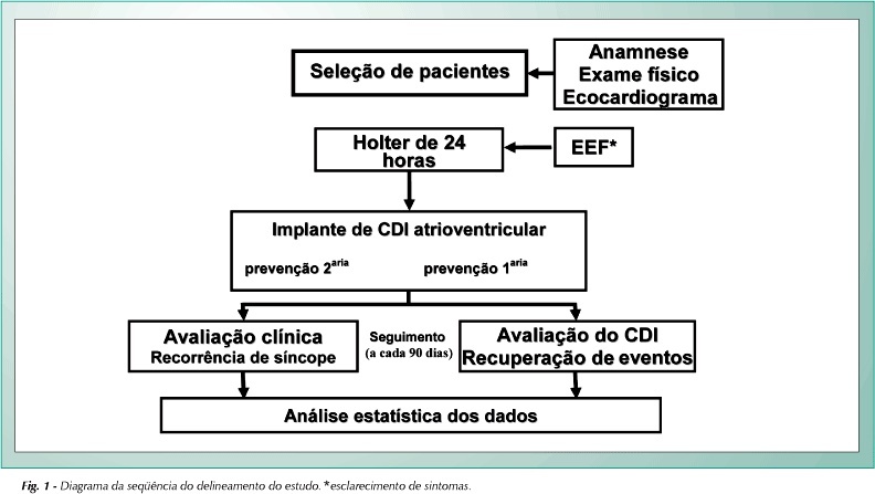 Cardiomiopatia hipertrófica: importância dos eventos arrítmicos em pacientes com risco de morte súbita