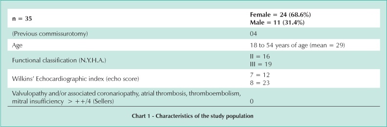 Determination of mitral valve area through pressure half-time measurements in the left atrium and pulmonary capillary wedge