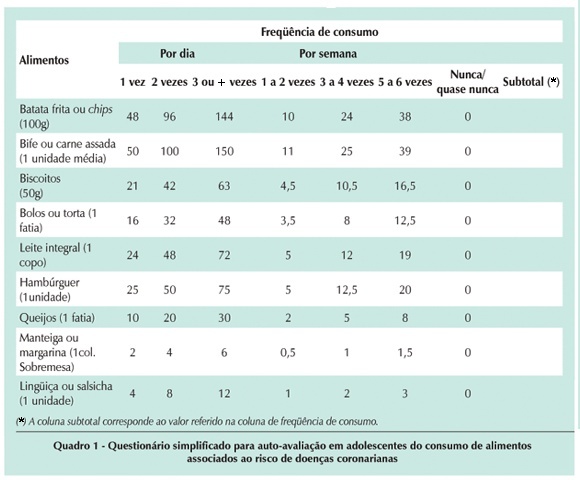 Avaliação de um questionário simplificado de freqüência de consumo alimentar como preditor de hipercolesterolemia em adolescentes