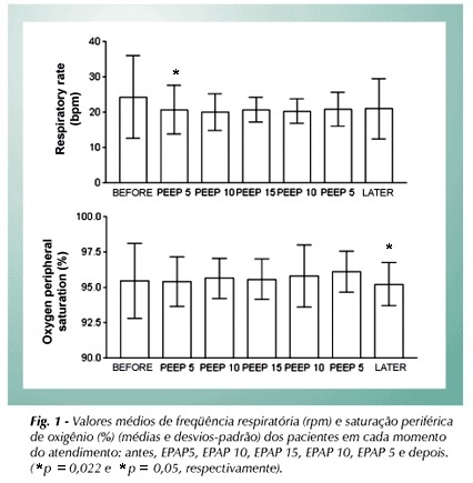 Analysis of ventilation and hemodynamic changes resulting from noninvasive bilevel pressure mechanical ventilation applied to patients with congestive heart failure