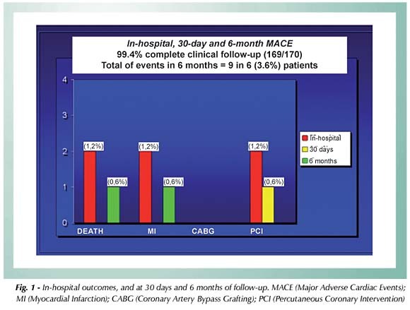 Proximal left anterior descending coronary artery revascularization with drug-eluting stents