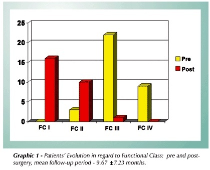 Myocardial revascularization and ventricular restoration through pacopexy