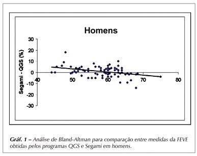 Diferenças relacionadas ao sexo nos volumes ventriculares e na fração de ejeção do ventrículo esquerdo estimados por cintilografia de perfusão miocárdica: comparação entre os programas Quantitative Gated SPECT (QGS) e Segami