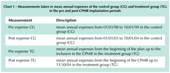 Clinical and economic outcome of a cardiopulmonary and metabolic rehabilitation program