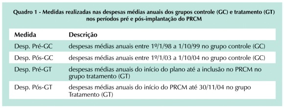 Resultado clínico e econômico de um programa de reabilitação cardiopulmonar e metabólica
