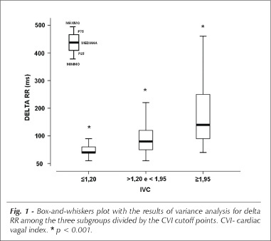Evaluating cardiac vagal activity on a conventional electrocardiogram