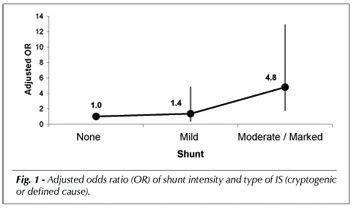 Patent foramen ovale and ischemic stroke in young people: statistical association or causal relation?