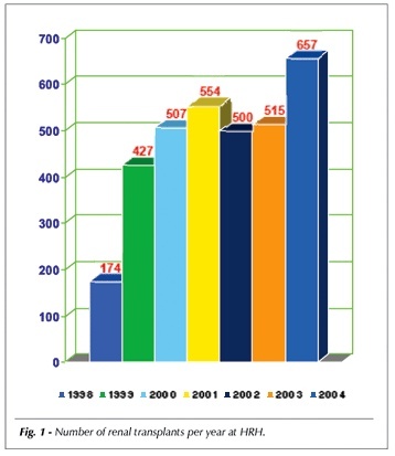 Clinical outcome of renal transplant patients after coronary stenting