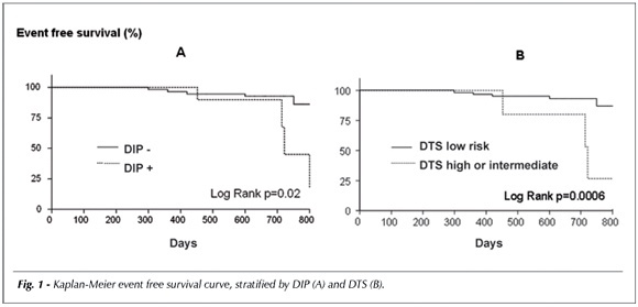 In comparison to the myocardial perfusion scintigraphy, a treadmill stress test is a viable, efficient and cost effective option to predict cardiovascular events in elderly patients