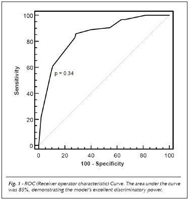 A risk score for predicting peripheral arterial disease in individuals 75 years or older