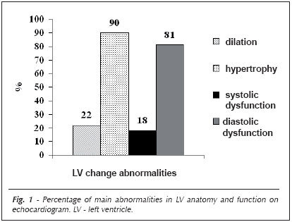 Prognostic value of left atrial volume index in hemodialysis patients
