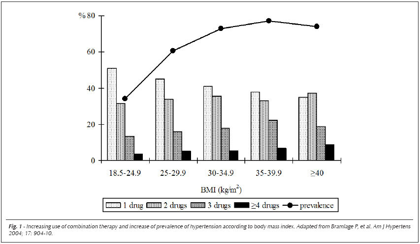 Mechanisms and treatment of resistant hypertension