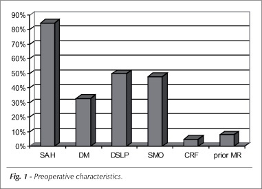 Off-pump total myocardial revascularization in patients with left ventricular dysfunction