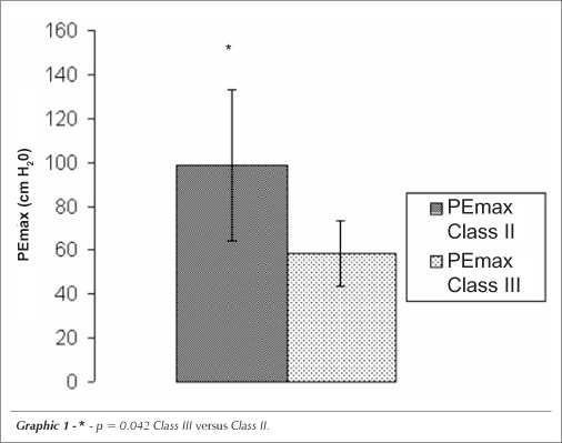 Evaluation of respiratory muscle strength and pulmonary function in heart failure patients