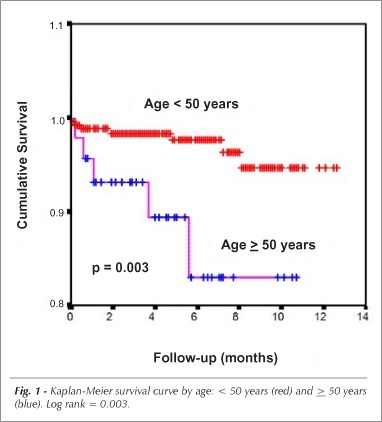 Comparison of the inoue and single balloon techniques during long term percutaneous balloon mitral valvoplasty follow-up: analysis of risk factors for death and major events