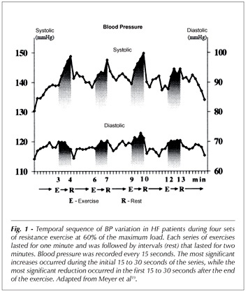 Hemodynamic and vascular effects of resistance training: implications for cardiovascular disease