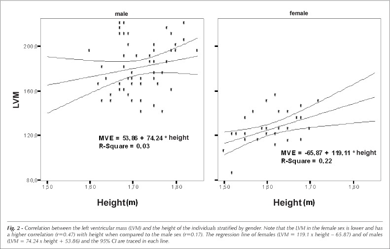 Cardiac ventricular weights recorded at the autopsy of healthy subjects who died of external causes