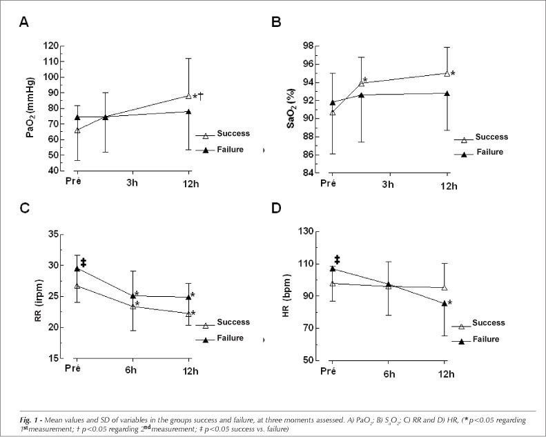 Application of noninvasive ventilation in acute respiratory failure after cardiovascular surgery