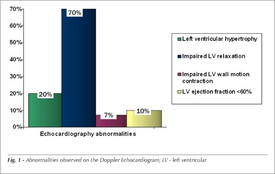 Prevalence of coronary risk factors and myocardial perfusion scintigraphy abnormalities in asymptomatic diabetic outpatients