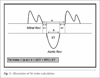 Myocardial dysfunction in chagasic patients with no apparent heart disease