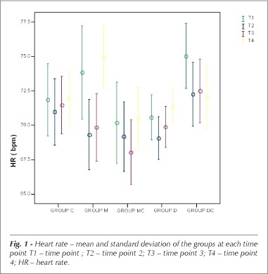 Sedative and cardiovascular effects of midazolam and diazepam alone or combined with clonidine in patients undergoing hemodynamic studies for suspected coronary artery disease