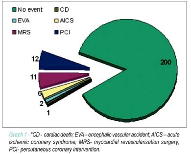 Prognostic value of Tc-99m tetrofosmin myocardial perfusion gated SPECT in patients with diabetes mellitus and suspected coronary artery disease