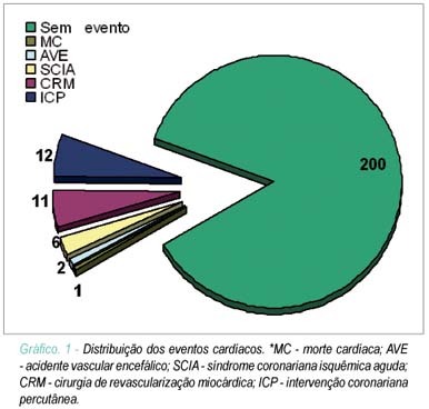 Valor prognóstico da cintilografia miocárdica de perfusão com tetrofosmin marcado com Tecnécio-99m sincronizada com o ciclo cardíaco (" Gated SPECT" ) na avaliação de pacientes com diabete melito e suspeita clínica de doença arterial coronariana