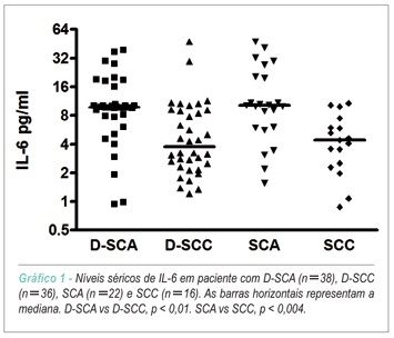 Níveis séricos de interleucina-6 (IL-6), interleucina-18 (IL-18) e proteína C reativa (PCR) na síndrome coronariana aguda sem supradesnivelamento do ST em pacientes com diabete tipo 2