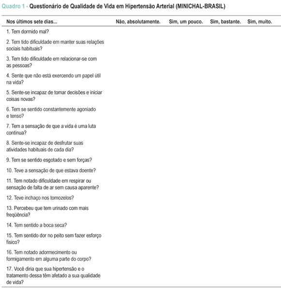 Validação do mini-questionário de qualidade de vida em hipertensão arterial (MINICHAL) para o português (Brasil)