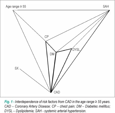 Coronary artery disease in patients with rheumatic and non-rheumatic valvular heart disease treated at a public hospital in Rio de Janeiro