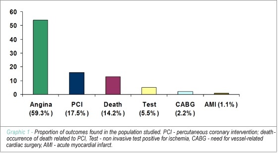 Obesity and coronary intervention: should we continue to use Body Mass Index as a risk factor?