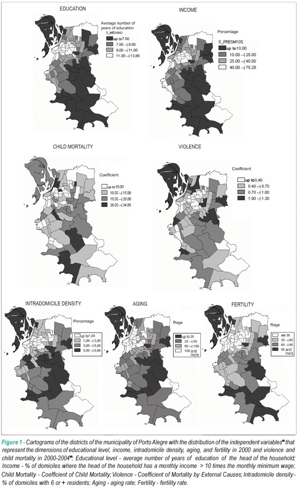 Premature mortality due to cardiovascular disease and social inequalities in Porto Alegre: from evidence to action
