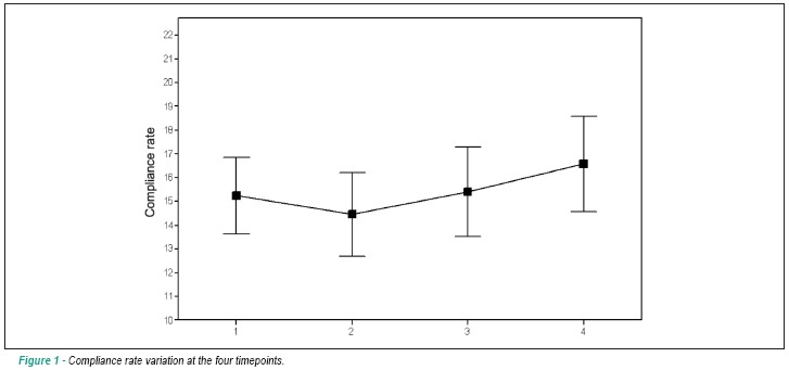 Changes in pulmonary function after surgical treatment of congenital heart disease with pulmonary hyperflow