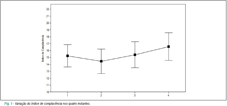 Alterações da função pulmonar após tratamento cirúrgico de cardiopatias congênitas com hiperfluxo pulmonar