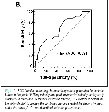 Tissue doppler imaging as a long-term prognostic index in left ventricular systolic dysfunction