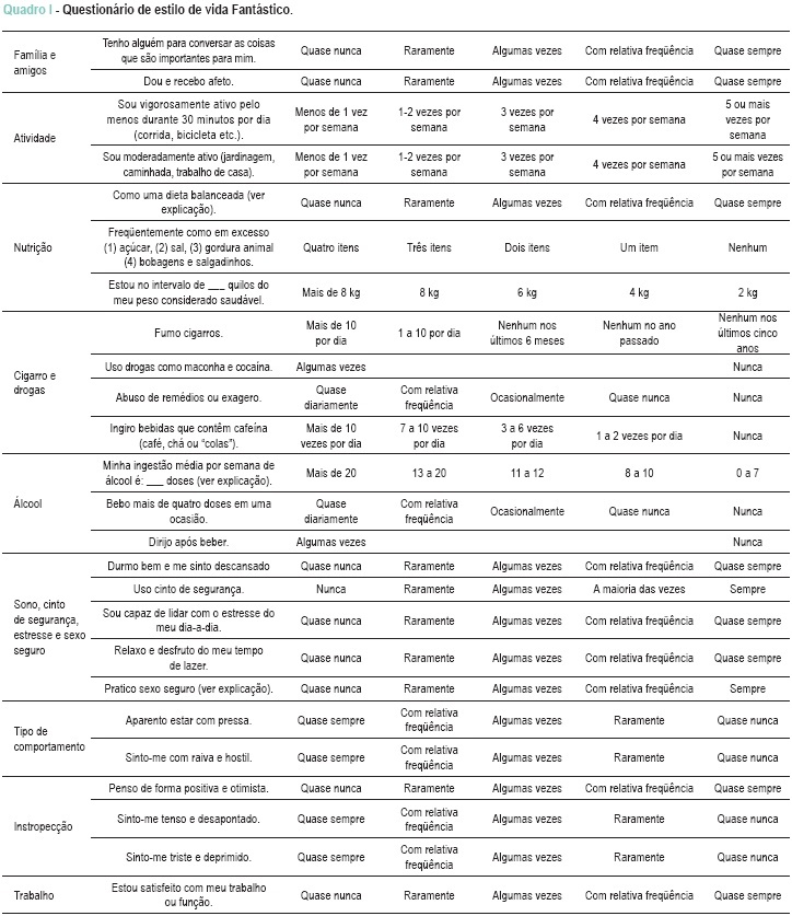 Versão brasileira do questionário "estilo de vida fantástico": tradução e validação para adultos jovens
