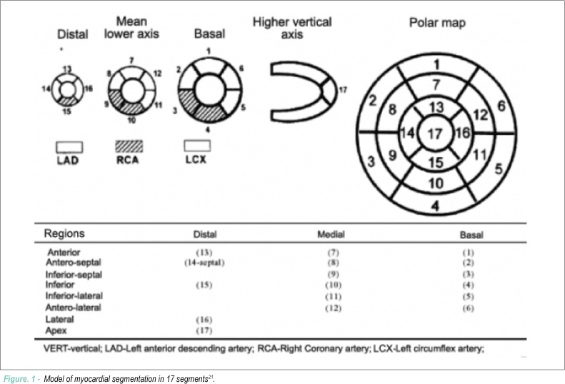 Viable myocardium scintigraphy with intravenous nitroglycerine by computed tomography with Tc-99m (MIBI)