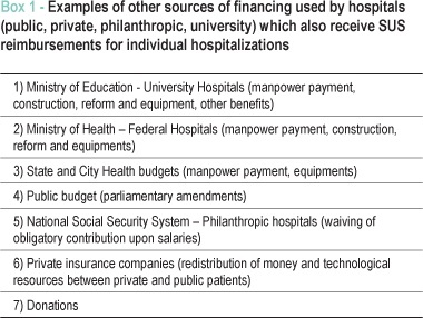 Economic burden of severe cardiovascular diseases in Brazil: an estimate based on secondary data