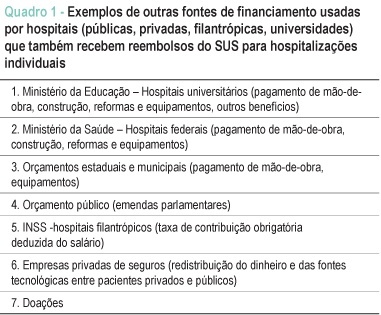 Impacto econômico dos casos de doença cardiovascular grave no Brasil: uma estimativa baseada em dados secundários