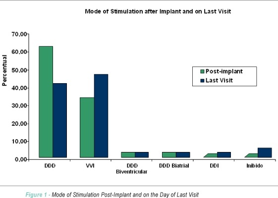 Cardiac pacing in hypertrophic cardiomyopathy: a cohort with 24 years of follow-up
