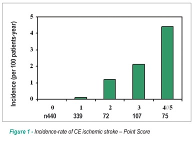 Prevention strategies of cardioembolic ischemic stroke in Chagas' disease