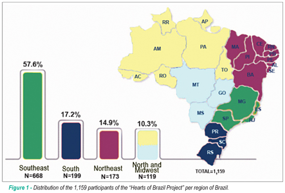 Prevalence and risk factors associated with peripheral arterial disease in the hearts of Brazil project