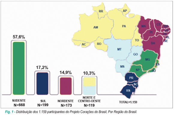 Prevalência e fatores de risco associados à doença arterial periférica no projeto corações do Brasil